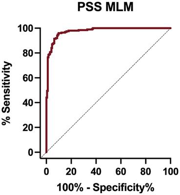 Diagnosis and classification of portosystemic shunts: a machine learning retrospective case-control study